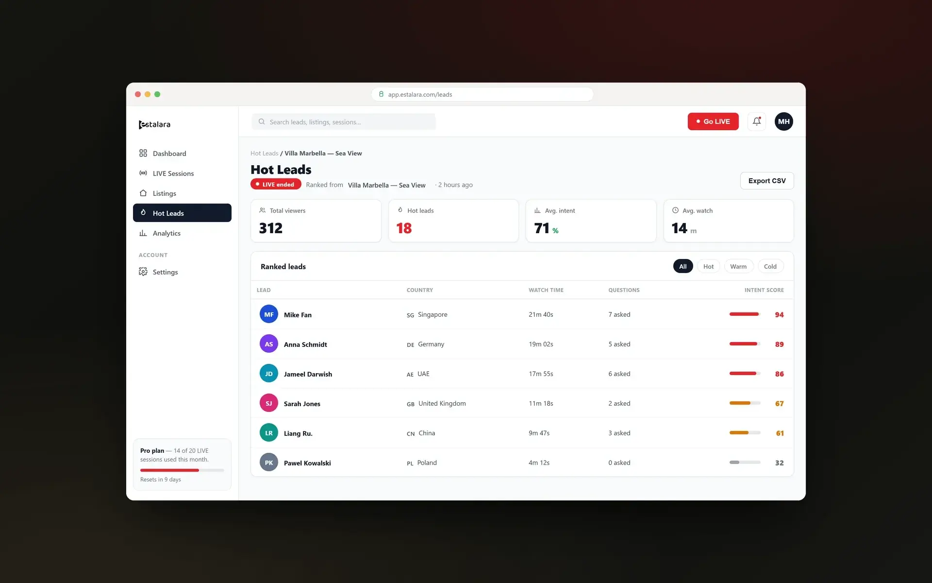 Hot Leads dashboard ranking viewers by intent score after a LIVE